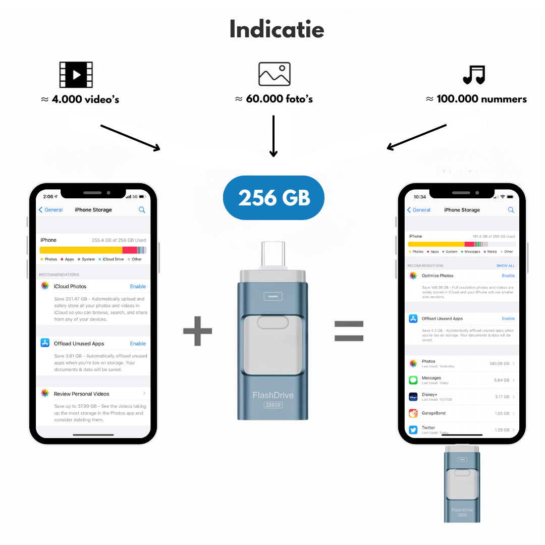 Multifunctionele Flashdrive | Navando