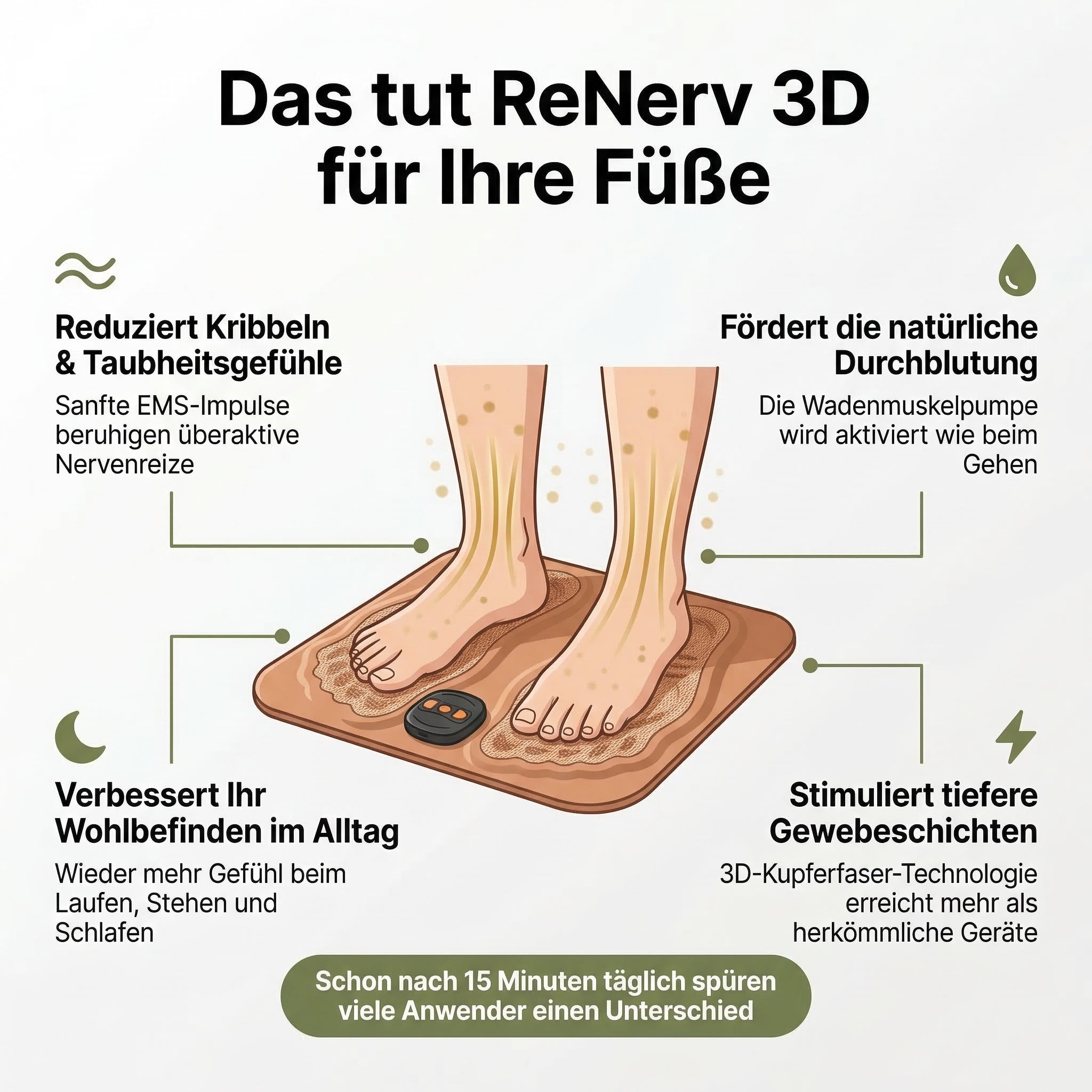 Navando | Elektrische EMS-Voetmassagemat Met Afstandsbediening