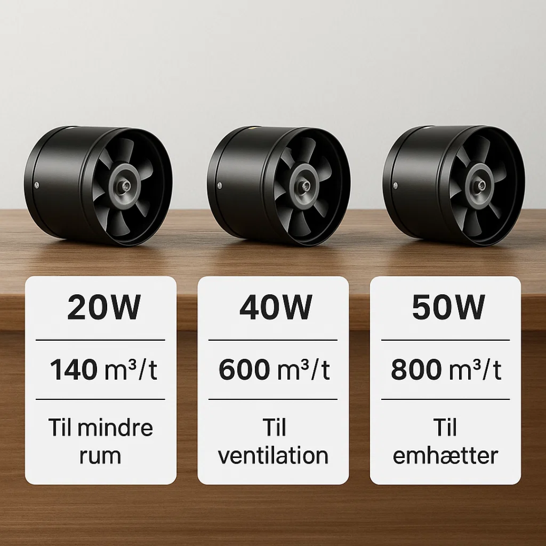 Navando | Krachtige Buisvormige Afzuigventilator