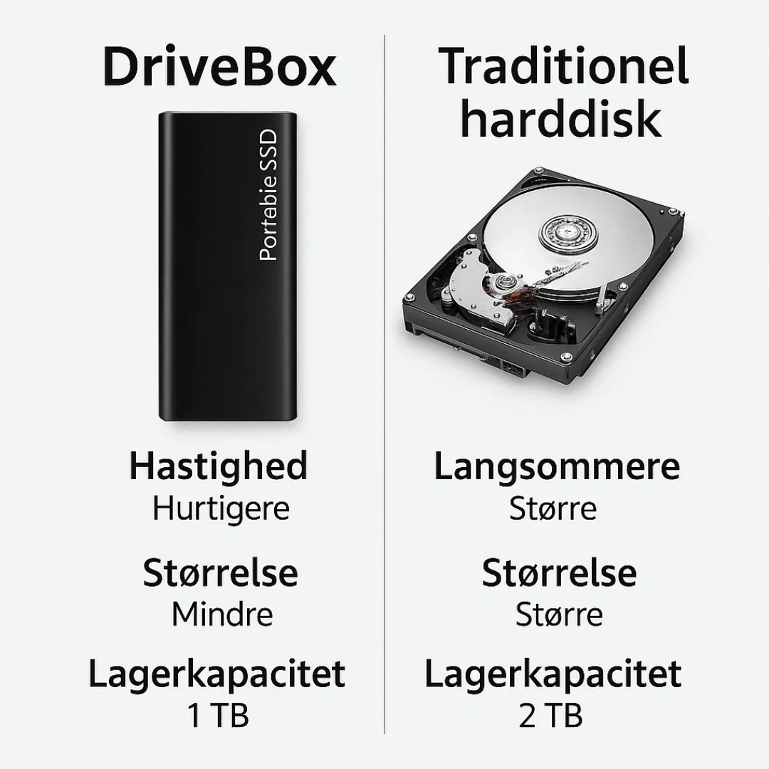 Navando | Ultracompacte Draagbare Externe SSD Met USB-C