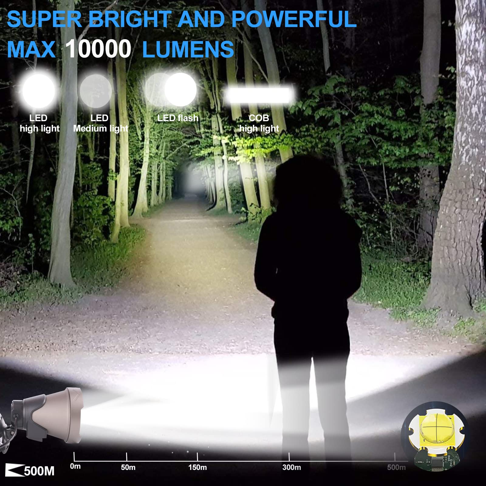 André | Oplaadbare LED-hoofdlamp 100.000 lumen - view 2
