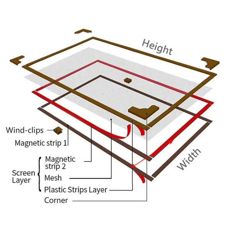 Flexibele Op Maat Gemaakte Magnetische Hor | Navando 