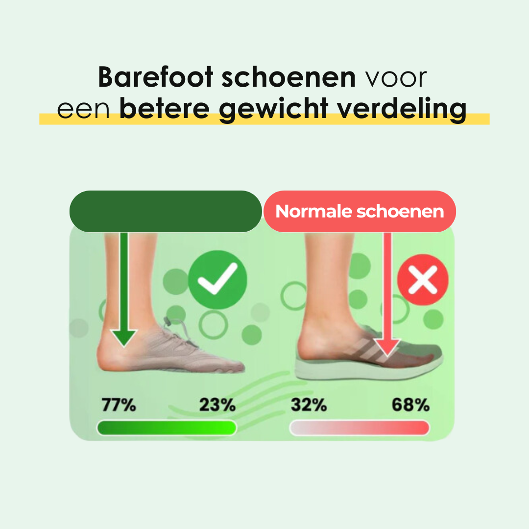 Barefoot_Schoenen_Comfortabel_Orthopedisch_Dames_Heren_Nederland_Belgie_Victoria_Mae