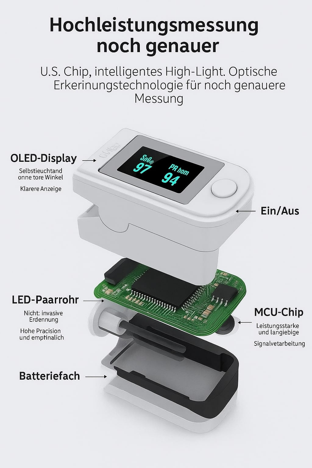 Navando | Compacte Vinger-Saturatiemeter Met Display