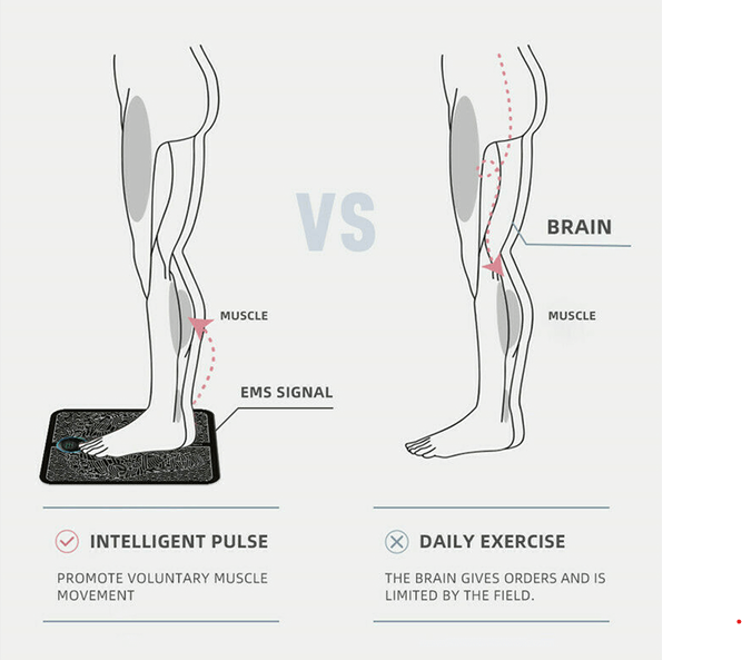 Navando | Elektrische EMS Voetmassagemat Met Afstandsbediening