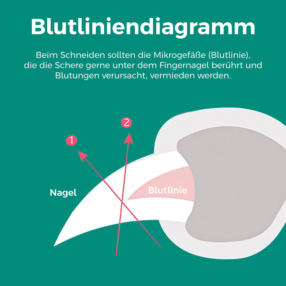 Navando | Nagelknipper Met Ingebouwde LED-Verlichting