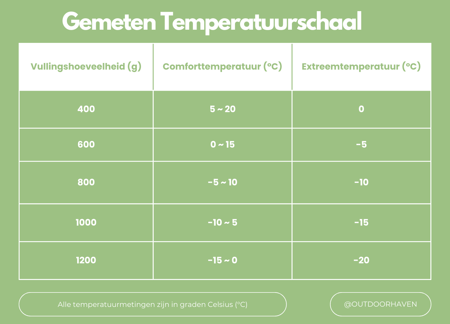 Lodewijk | Donzen winterslaapzak mummymodel - view 9