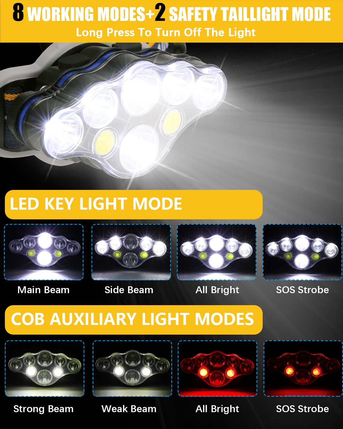 Sjors | Oplaadbare LED-hoofdlamp met 8 leds - view 3
